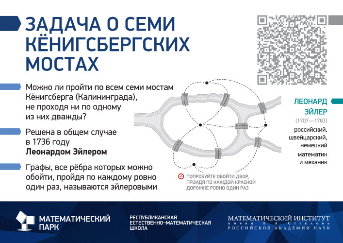 Задача 7 мостов. Задача Эйлера о кенигсбергских Мостах с решением. Задача Эйлера о семи Кёнигсбергских Мостах. Задача о кенигсбергских Мостах решение. Задача о семи Кёнигсбергских Мостах.